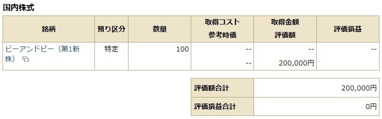 IPO B&P.jpg