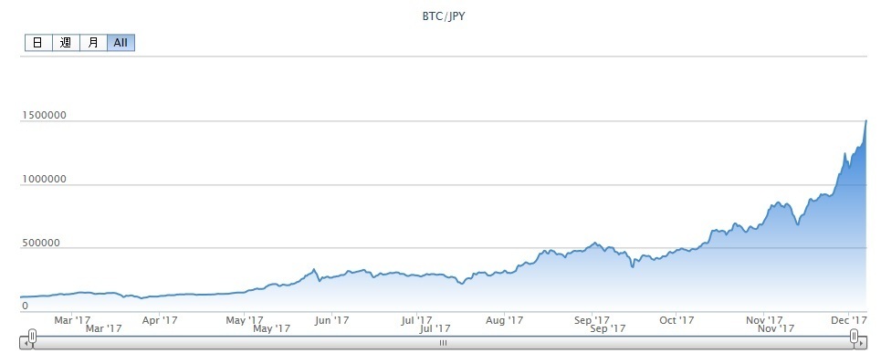 bitcoin2017.jpg